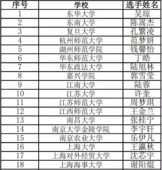 皇冠体育